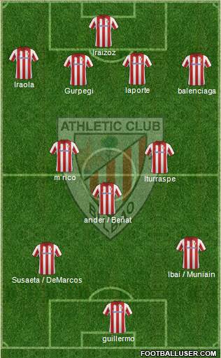 Athletic Club Formation 2013