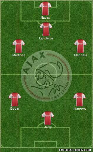 AFC Ajax Formation 2013