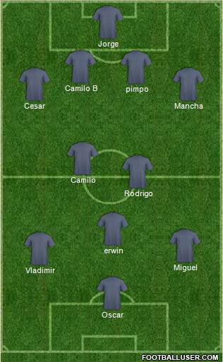 Dream Team Formation 2013