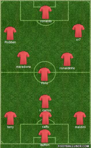 Fifa Team Formation 2013