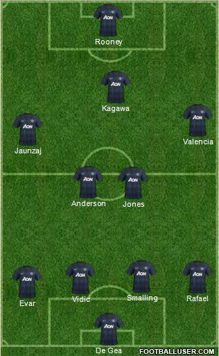 Manchester United Formation 2013