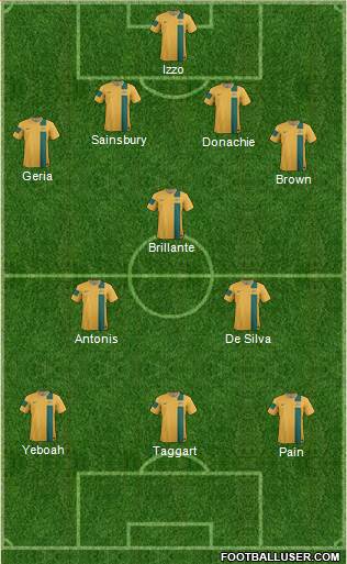 Australia Formation 2013