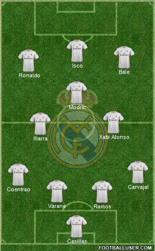 Real Madrid C.F. Formation 2013