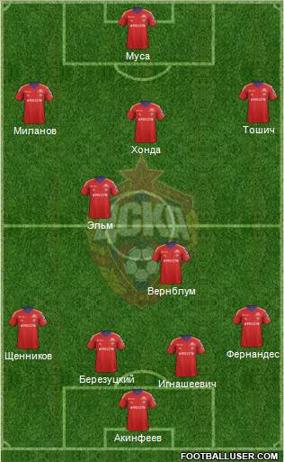 CSKA Moscow Formation 2013