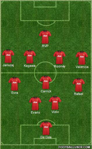 Manchester United Formation 2013