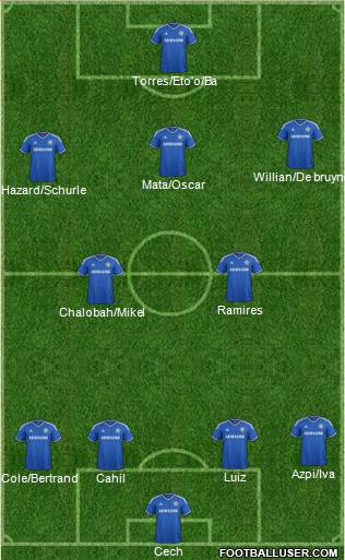 Chelsea Formation 2013