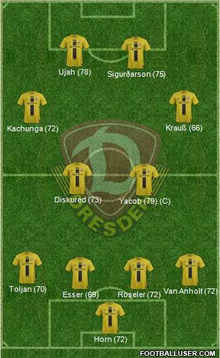 SG Dynamo Dresden Formation 2013