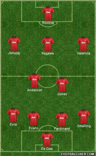 Manchester United Formation 2013