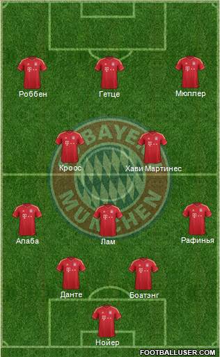 FC Bayern München Formation 2013