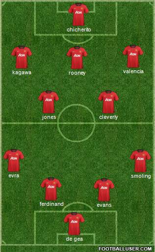 Manchester United Formation 2013