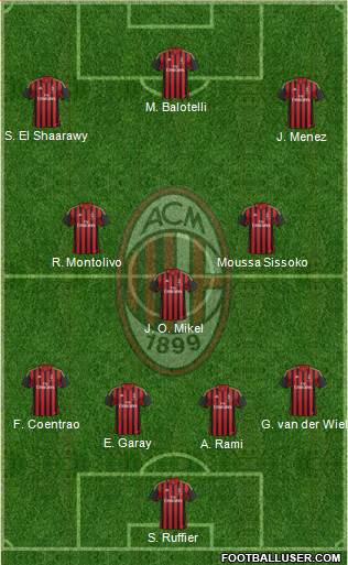 A.C. Milan Formation 2013