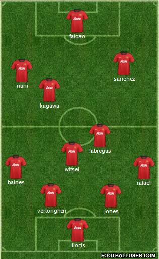 Manchester United Formation 2013