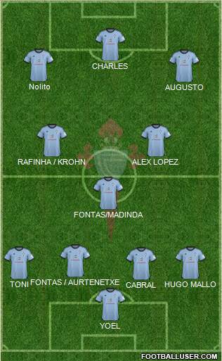 R.C. Celta S.A.D. Formation 2013