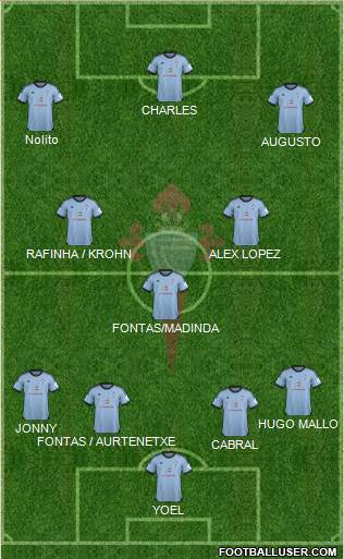 R.C. Celta S.A.D. Formation 2013