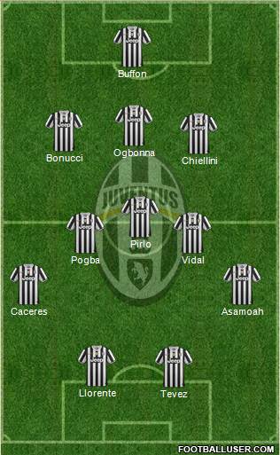 Juventus Formation 2013