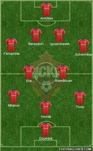 CSKA Moscow Formation 2013