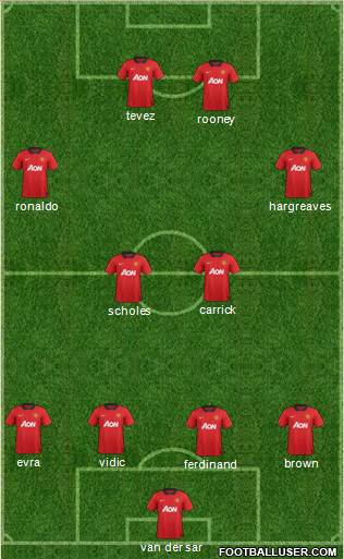 Manchester United Formation 2013