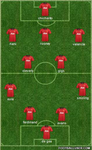 Manchester United Formation 2013