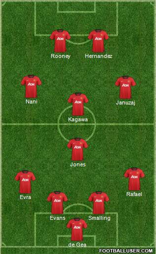 Manchester United Formation 2013