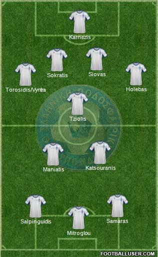 Greece Formation 2013