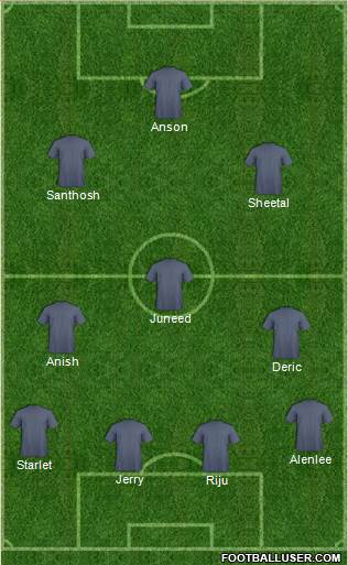 Football Manager Team Formation 2013