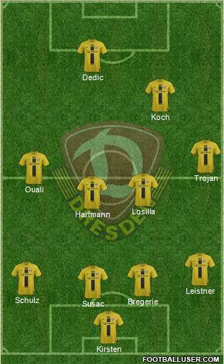 SG Dynamo Dresden Formation 2013