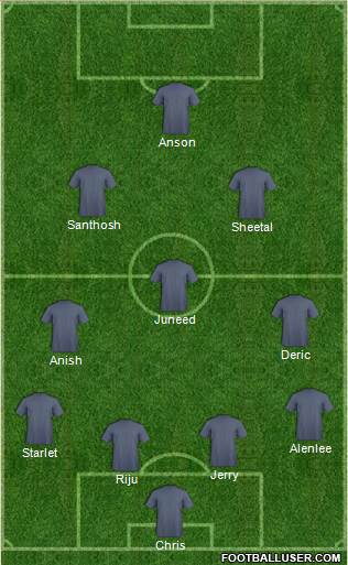 Football Manager Team Formation 2013