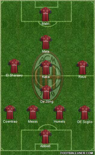 A.C. Milan Formation 2013