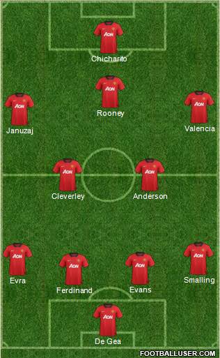 Manchester United Formation 2013