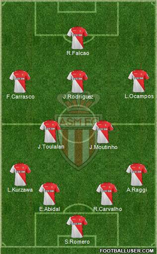 AS Monaco FC Formation 2013