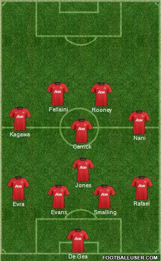 Manchester United Formation 2013