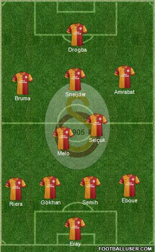 Galatasaray SK Formation 2013