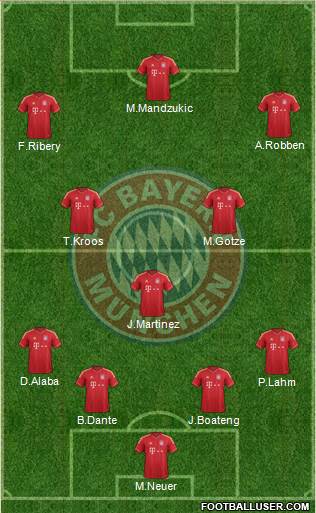 FC Bayern München Formation 2013