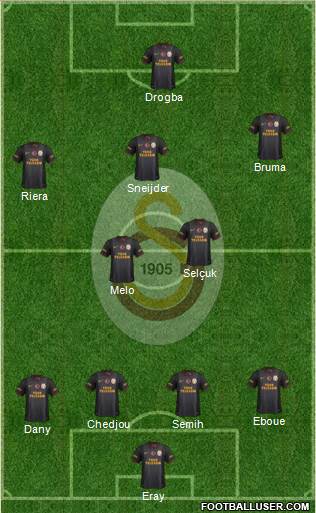 Galatasaray SK Formation 2013