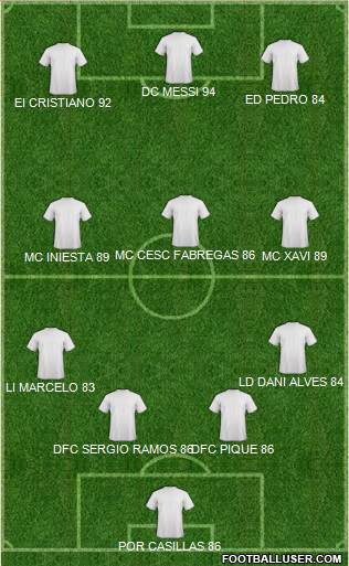 Fifa Team Formation 2013