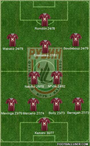 Rubin Kazan Formation 2013