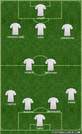 Dream Team Formation 2013