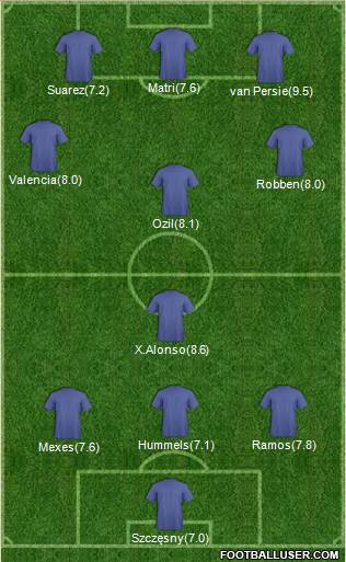 Champions League Team Formation 2013