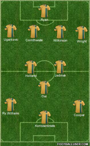 Australia Formation 2013