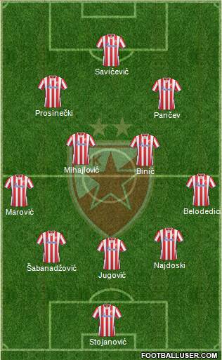 FC Red Star Belgrade Formation 2013