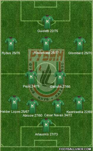 Rubin Kazan Formation 2013