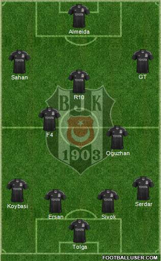 Besiktas JK Formation 2013