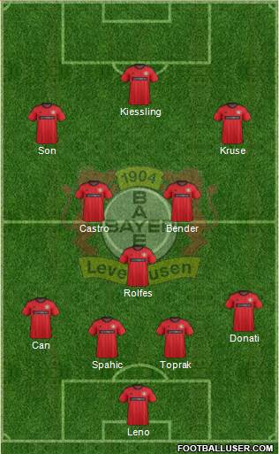 Bayer 04 Leverkusen Formation 2013