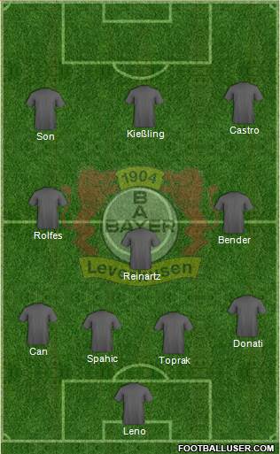 Bayer 04 Leverkusen Formation 2013