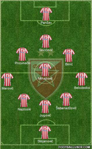 FC Red Star Belgrade Formation 2013