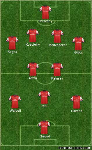 Arsenal Formation 2013