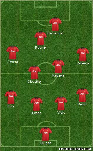 Manchester United Formation 2013