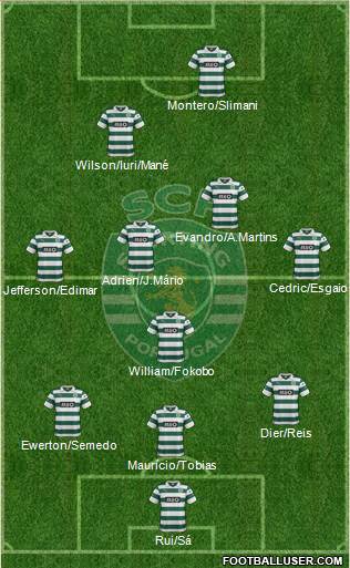 Sporting Clube de Portugal - SAD Formation 2013