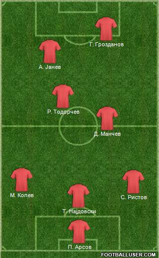 Dream Team Formation 2013