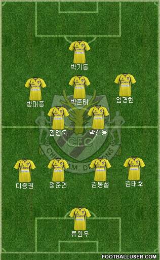 Chunnam Dragons Formation 2013